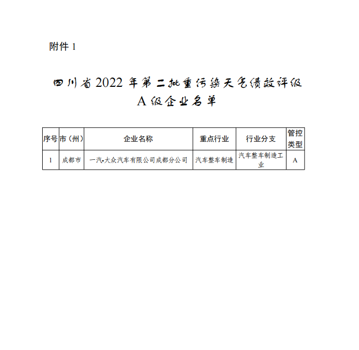 2022年四川省第二批重污染天气重点行业企业绩效评级结果公告