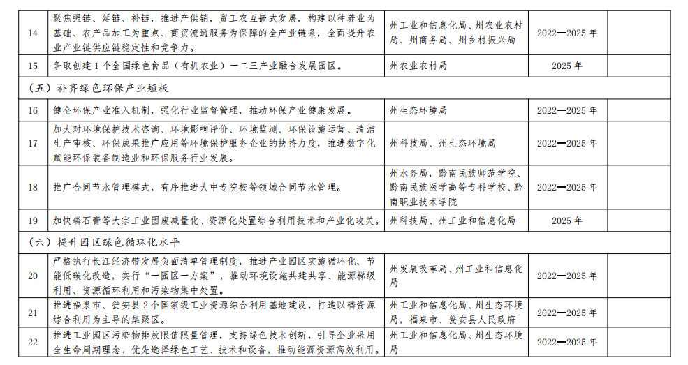 2023-06-26_115200.jpg 贵州黔南州政府印发加快建立健全绿色低碳循环发展经济体系具体措施!(图3)