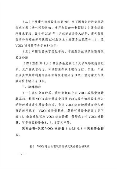 062516550056_0南通voc_4.png 南通市试点地区挥发性有机物(VOCs)综合治理阶梯式资金奖补方案(试行)(图4)