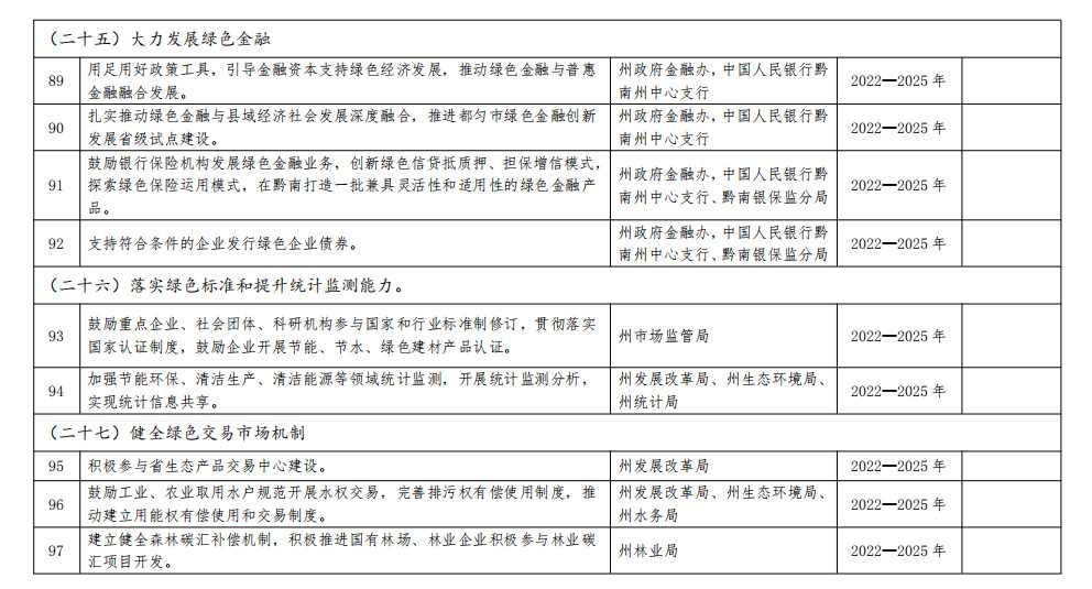 2023-06-26_115341.jpg 贵州黔南州政府印发加快建立健全绿色低碳循环发展经济体系具体措施!(图13)