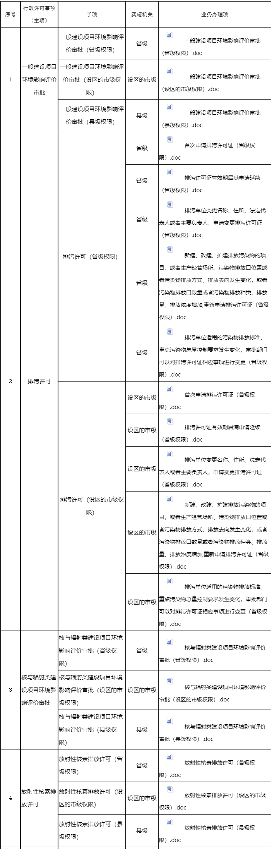 共14项 江西省发布《生态环境领域行政许可事项实施规范》