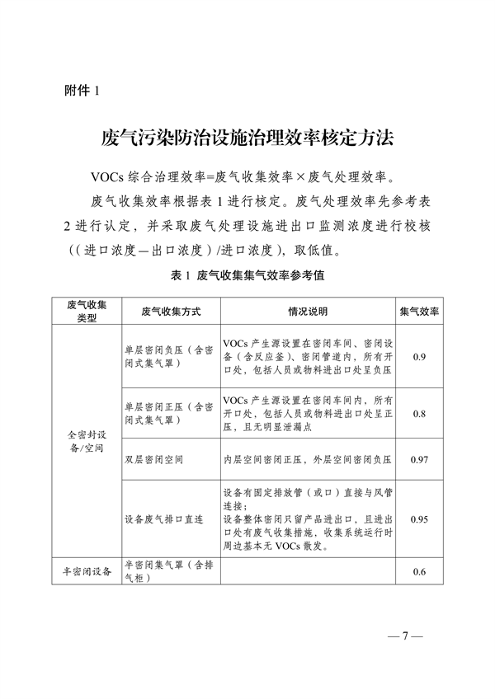 062516550056_0南通voc_9.png 南通市试点地区挥发性有机物(VOCs)综合治理阶梯式资金奖补方案(试行)(图9)