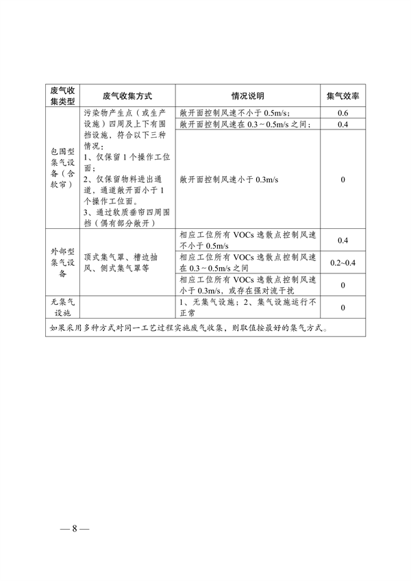 062516550056_0南通voc_10.png 南通市试点地区挥发性有机物(VOCs)综合治理阶梯式资金奖补方案(试行)(图10)