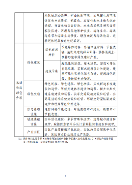 深圳市开展2023年深圳市绿色低碳技术、设备（产品）征集工作(图3)
