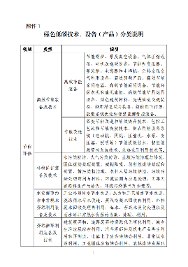 深圳市开展2023年深圳市绿色低碳技术、设备（产品）征集工作