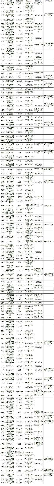 广州市生态环境保护专家库（大气污染防治子库）名单公布