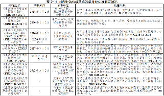 《关中地区生活垃圾焚烧大气污染物排放标准》强制性地方标准立项公示(图2)