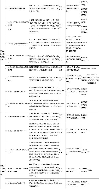 宿迁市中心城市城市更新行动计划（2024—2028年）发布！(图2)