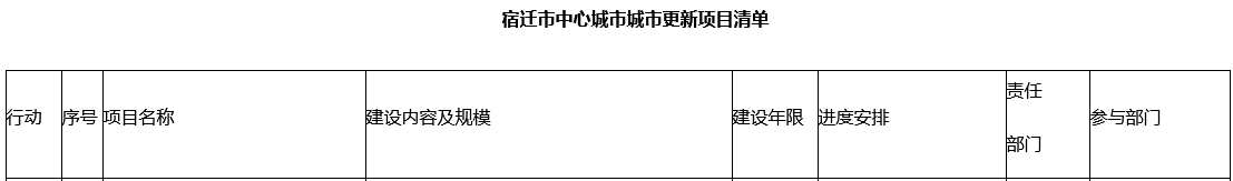 宿迁市中心城市城市更新行动计划（2024—2028年）发布！