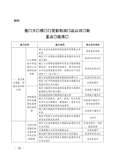四川省推动大规模设备更新和消费品以旧换新实施方案(图19)