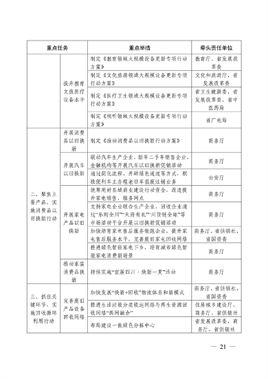 四川省推动大规模设备更新和消费品以旧换新实施方案(图20)
