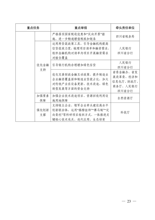 四川省推动大规模设备更新和消费品以旧换新实施方案(图22)