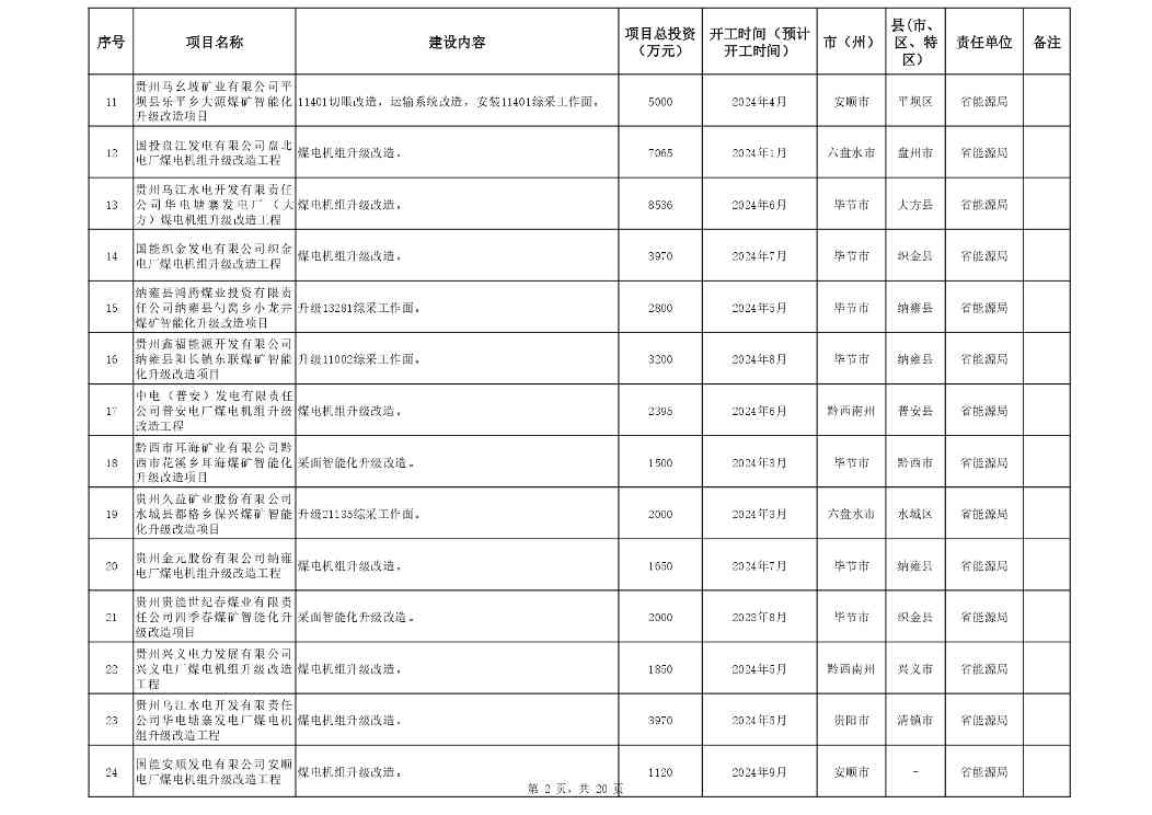 关于印发《贵州省2024年推动大规模设备更新和消费品以旧换新重点项目清单（第一批）》的通知(图2)