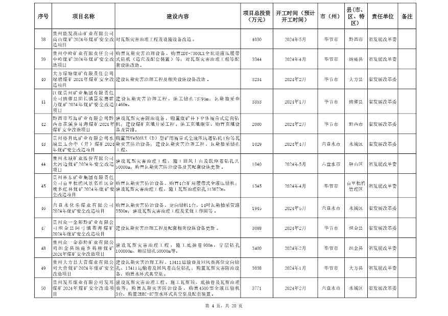 关于印发《贵州省2024年推动大规模设备更新和消费品以旧换新重点项目清单（第一批）》的通知(图4)