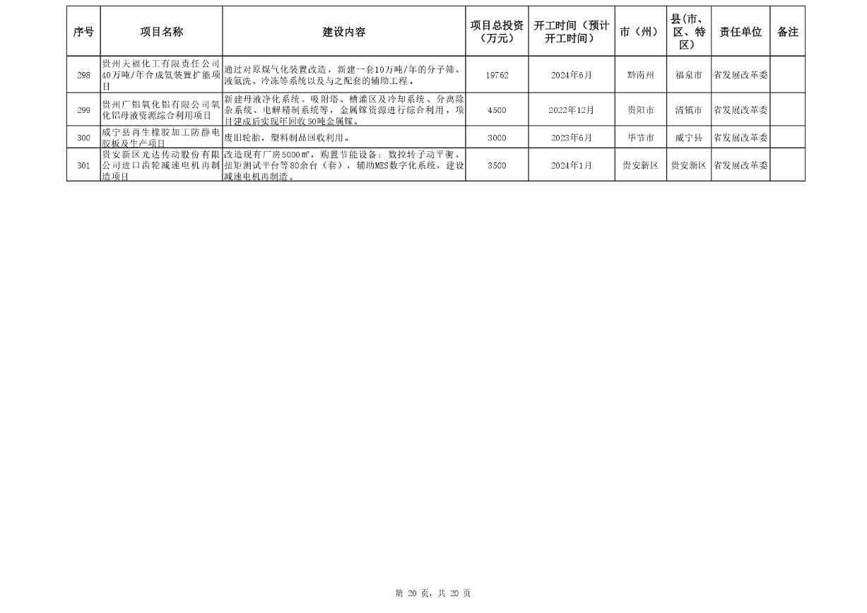 关于印发《贵州省2024年推动大规模设备更新和消费品以旧换新重点项目清单（第一批）》的通知(图20)