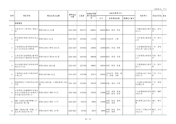 040210403358_0广东_7.png 重点项目1508个 总投资8.1万亿 《广东省2024年重点建设项目计划》发布(图7)
