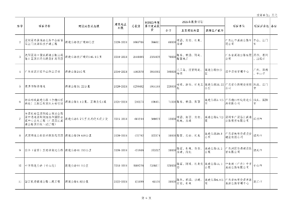 040210403358_0广东_6.png 重点项目1508个 总投资8.1万亿 《广东省2024年重点建设项目计划》发布(图6)