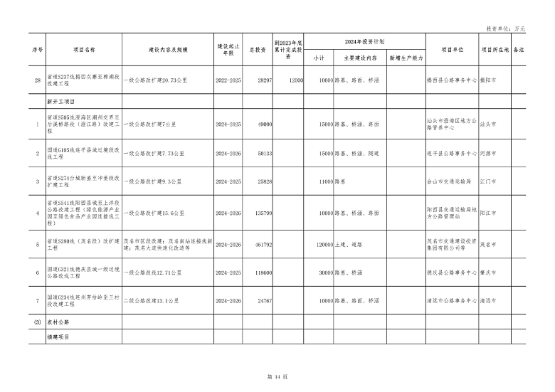 040210403358_0广东_14.png 重点项目1508个 总投资8.1万亿 《广东省2024年重点建设项目计划》发布(图14)