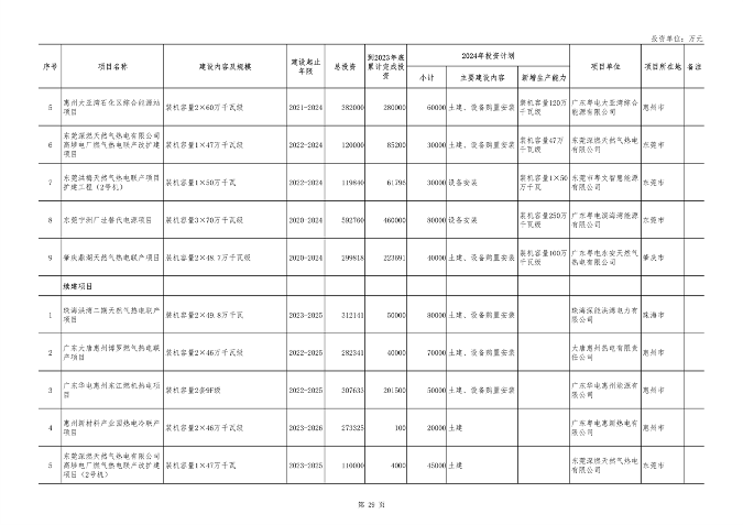 040210403358_0广东_29.png 重点项目1508个 总投资8.1万亿 《广东省2024年重点建设项目计划》发布(图29)