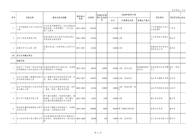 040210403358_0广东_41.png 重点项目1508个 总投资8.1万亿 《广东省2024年重点建设项目计划》发布(图41)