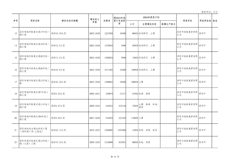 040210403358_0广东_46.png 重点项目1508个 总投资8.1万亿 《广东省2024年重点建设项目计划》发布(图46)