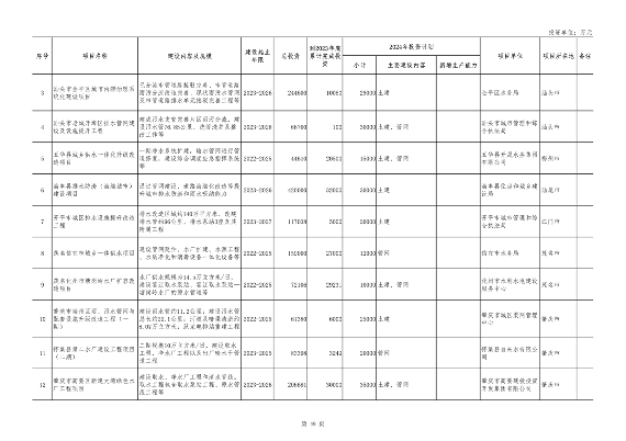 040210403358_0广东_49.png 重点项目1508个 总投资8.1万亿 《广东省2024年重点建设项目计划》发布(图49)