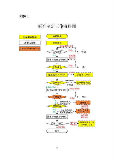 030608570908_0生态环境标准_8.png 浙江省生态环境标准制修订工作实施细则(试行)(征求意见稿)(图8)