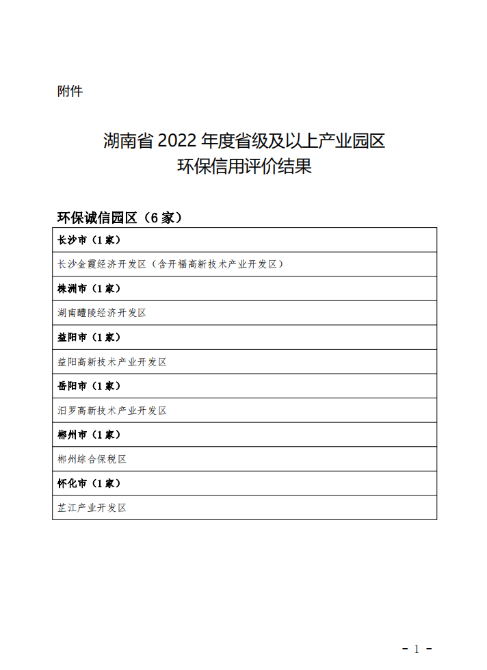 湖南省发布2022年度省级及以上产业园区环保信用评价结果
