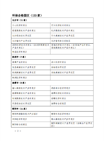 湖南省发布2022年度省级及以上产业园区环保信用评价结果(图2)