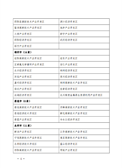 湖南省发布2022年度省级及以上产业园区环保信用评价结果(图4)
