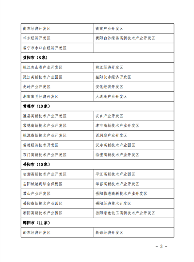 湖南省发布2022年度省级及以上产业园区环保信用评价结果(图3)