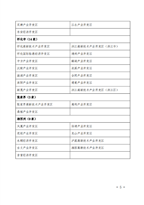 湖南省发布2022年度省级及以上产业园区环保信用评价结果(图5)