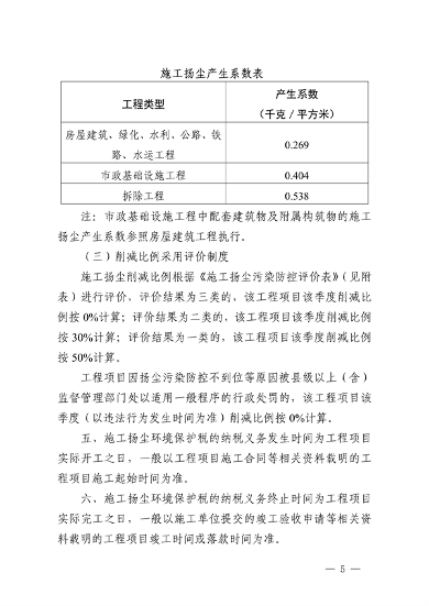 浙江省施工扬尘排放量抽样测算方法（试行）(图5)