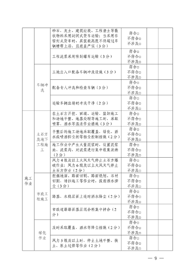 浙江省施工扬尘排放量抽样测算方法（试行）(图9)