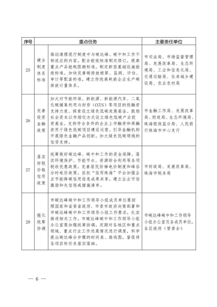 053015530495_03533946_6.jpg 《珠海市碳达峰实施方案》印发!(图6)