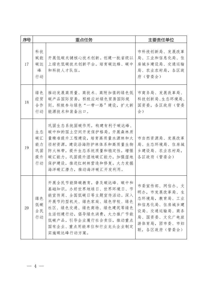 053015530495_03533946_4.jpg 《珠海市碳达峰实施方案》印发!(图4)