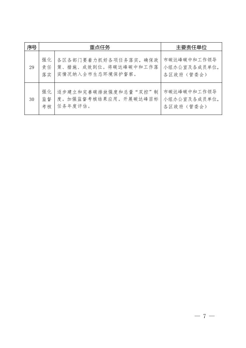 053015530495_03533946_7.jpg 《珠海市碳达峰实施方案》印发!(图7)