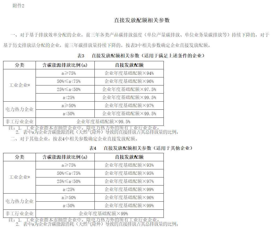 2023-06-01_083542.jpg 上海市印发《上海市纳入2022年度碳排放配额管理单位名单》及《上海市2022年碳排放配额分配方案》!(图10)