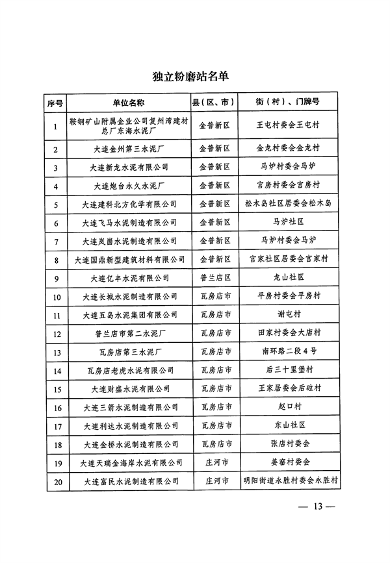 053109215790_0关于印发《大连市水泥行业超低排放改造实施方案》的通知_13.png 2025年9月底前完成 大连市发布水泥行业超低排放改造实施方案(图13)