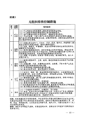 053109215790_0关于印发《大连市水泥行业超低排放改造实施方案》的通知_15.png 2025年9月底前完成 大连市发布水泥行业超低排放改造实施方案(图15)
