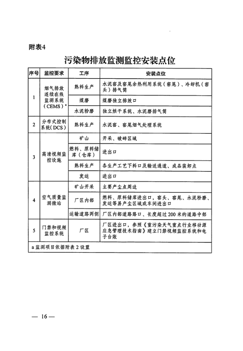 053109215790_0关于印发《大连市水泥行业超低排放改造实施方案》的通知_16.png 2025年9月底前完成 大连市发布水泥行业超低排放改造实施方案(图16)
