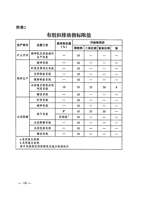 053109215790_0关于印发《大连市水泥行业超低排放改造实施方案》的通知_14.png 2025年9月底前完成 大连市发布水泥行业超低排放改造实施方案(图14)