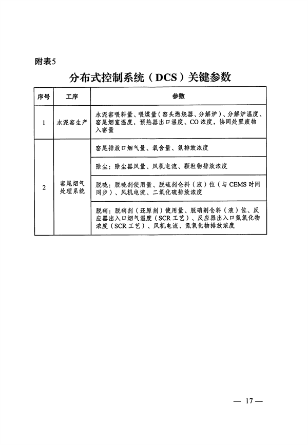 053109215790_0关于印发《大连市水泥行业超低排放改造实施方案》的通知_17.png 2025年9月底前完成 大连市发布水泥行业超低排放改造实施方案(图17)