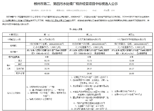 6.8亿！郴州市第二、第四污水处理厂特许经营项目开标