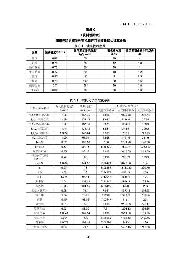 生态环境部：排污许可证申请与核发技术规范 石化工业（修订征求意见稿）(图48)