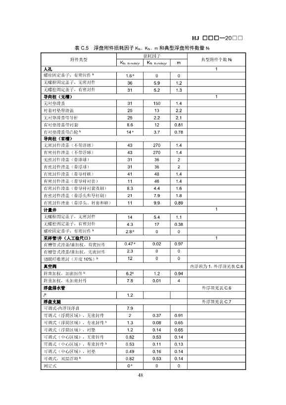 生态环境部：排污许可证申请与核发技术规范 石化工业（修订征求意见稿）(图51)