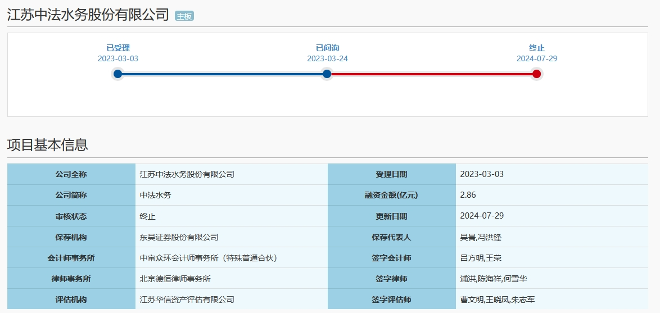 中法水务上交所IPO终止