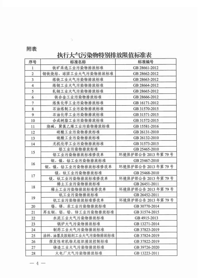 新疆自治区：关于“乌昌石”区域执行大气污染物特别排放限值的公告(图4)