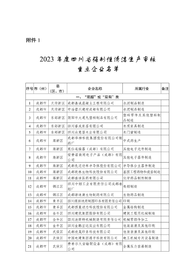 共221家 四川省公布2023年度强制性清洁生产审核重点企业名单(图1)