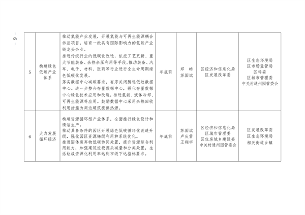 通州区深入打好污染防治攻坚战2023年行动计划(图6)